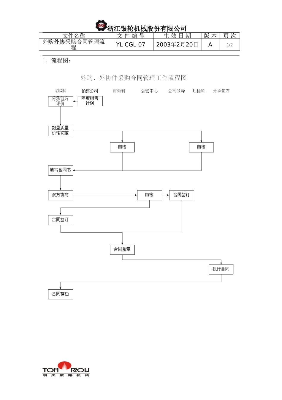 YL-CGL-07-外购外协件采购合同管理流程.doc_第1页