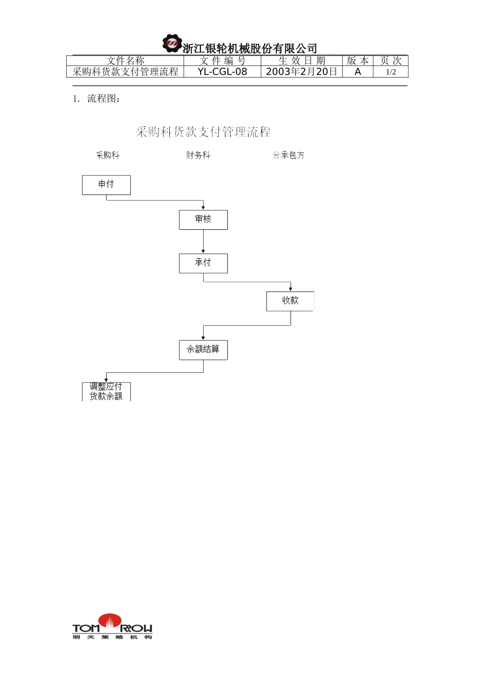 YL-CGL-08-采购科货款支付管理流程.doc_第1页