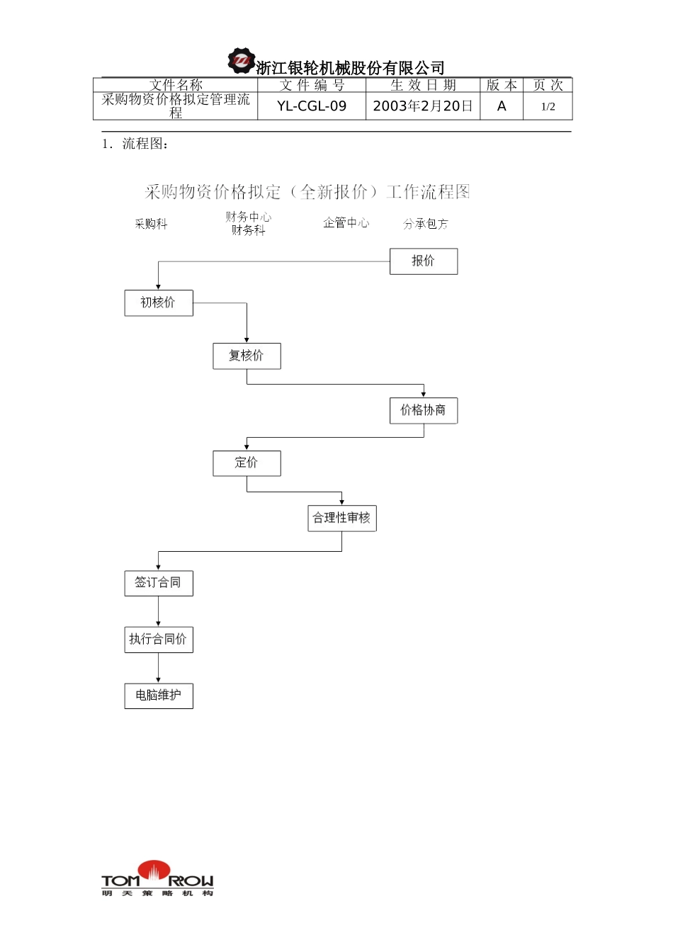 YL-CGL-09-采购物资价格拟定管理流程.doc_第1页