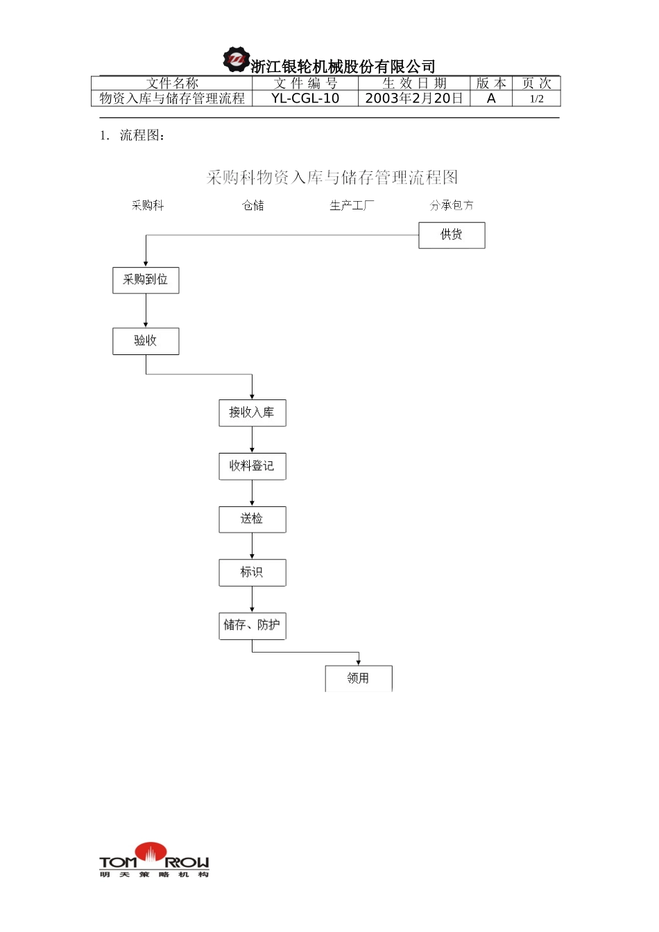 YL-CGL-10-采购科物资入库与储存管理流程.doc_第1页