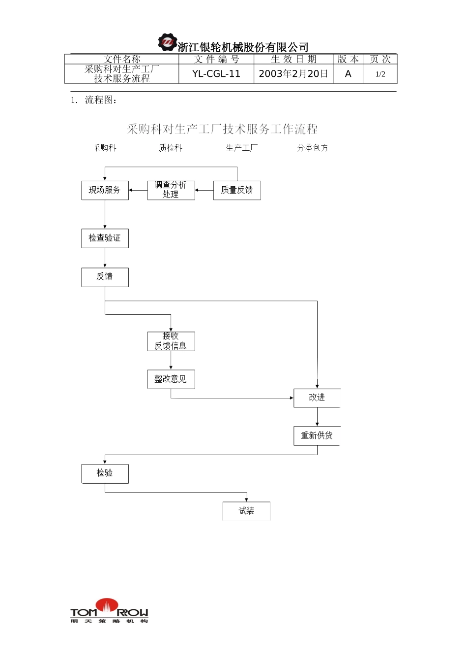 YL-CGL-11-采购科对生产工厂技术服务管理流程.doc_第1页