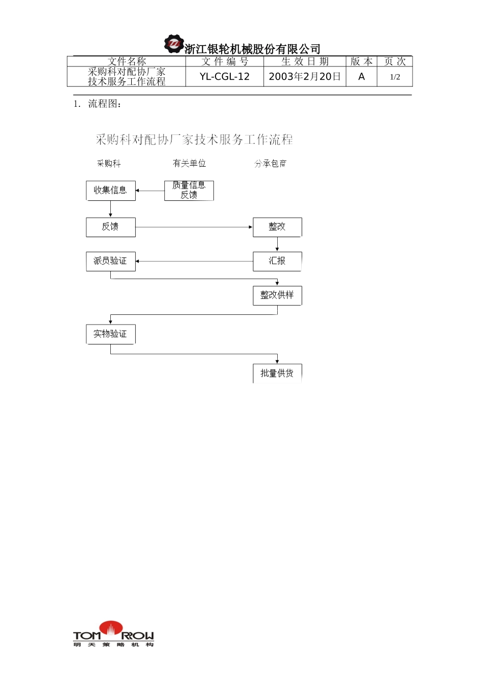 YL-CGL-12-采购科对配协厂家技术服务管理流程.doc_第1页