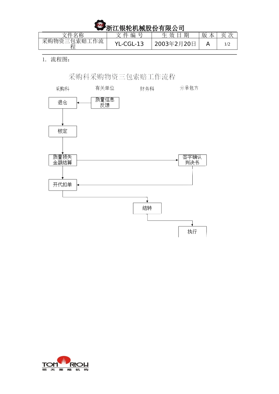 YL-CGL-13-采购物资三包索赔管理流程.doc_第1页