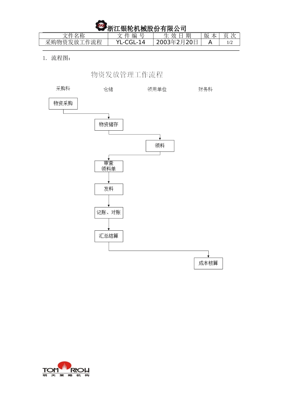 YL-CGL-14-采购物资发放管理流程.doc_第1页