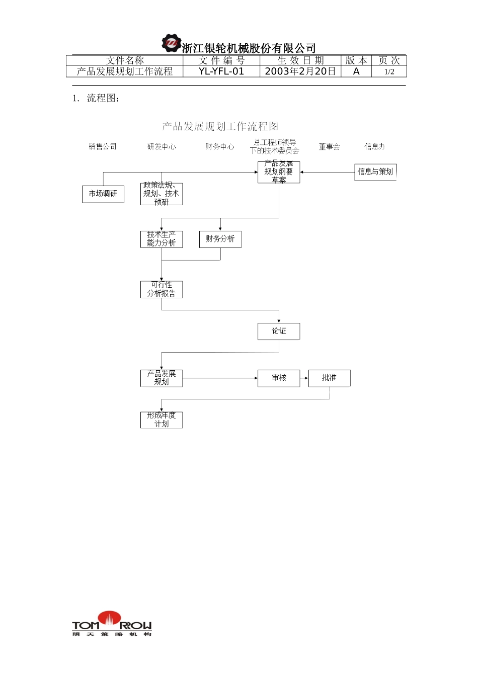 YL-YFL-01-产品发展规划工作流程.doc_第1页