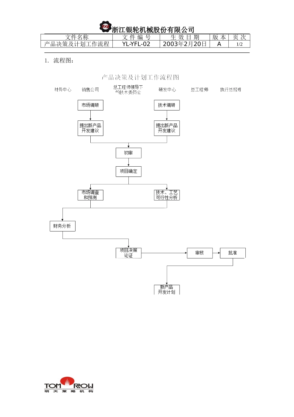 YL-YFL-02-产品决策及计划工作流程.doc_第1页
