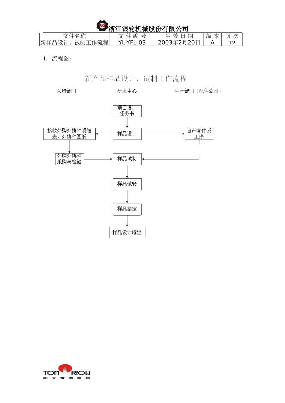 YL-YFL-03-新产品样品设计、试制工作流程.doc_第1页