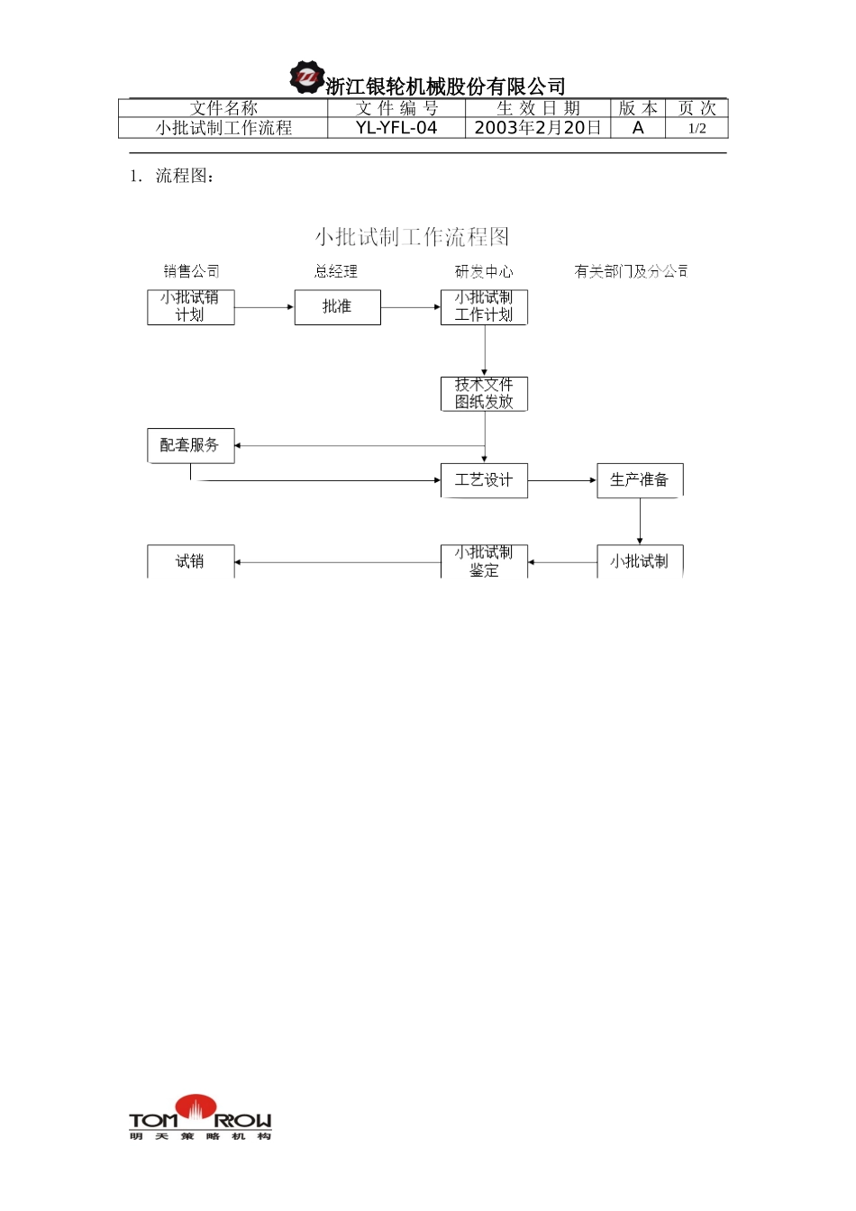 YL-YFL-04-小批试制工作流程.doc_第1页