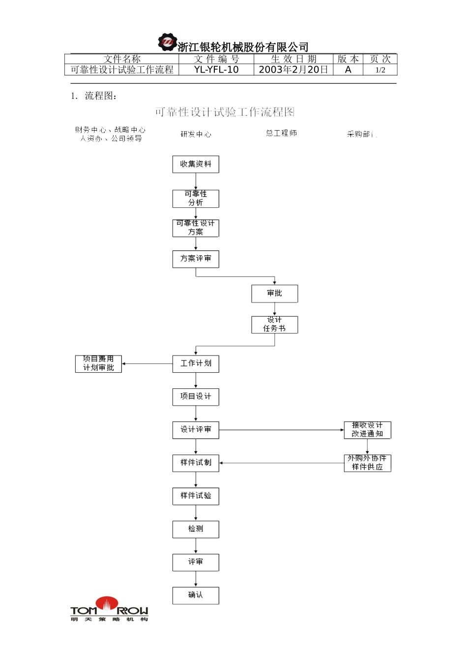YL-YFL-10-可靠性设计试验工作流程.doc_第1页