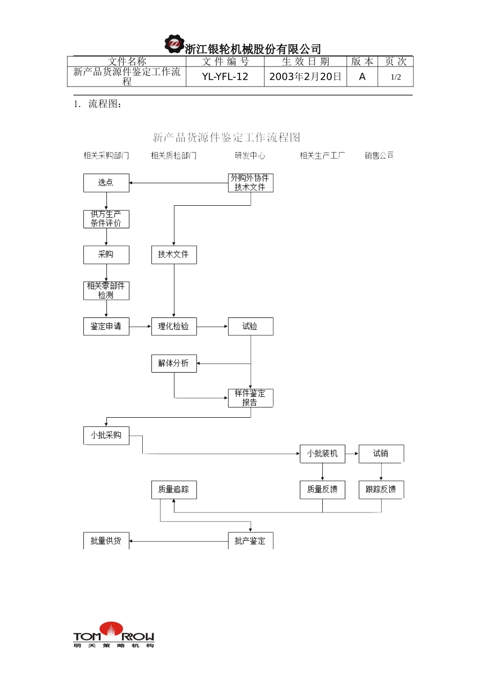 YL-YFL-12-新产品货源件鉴定工作流程.doc_第1页