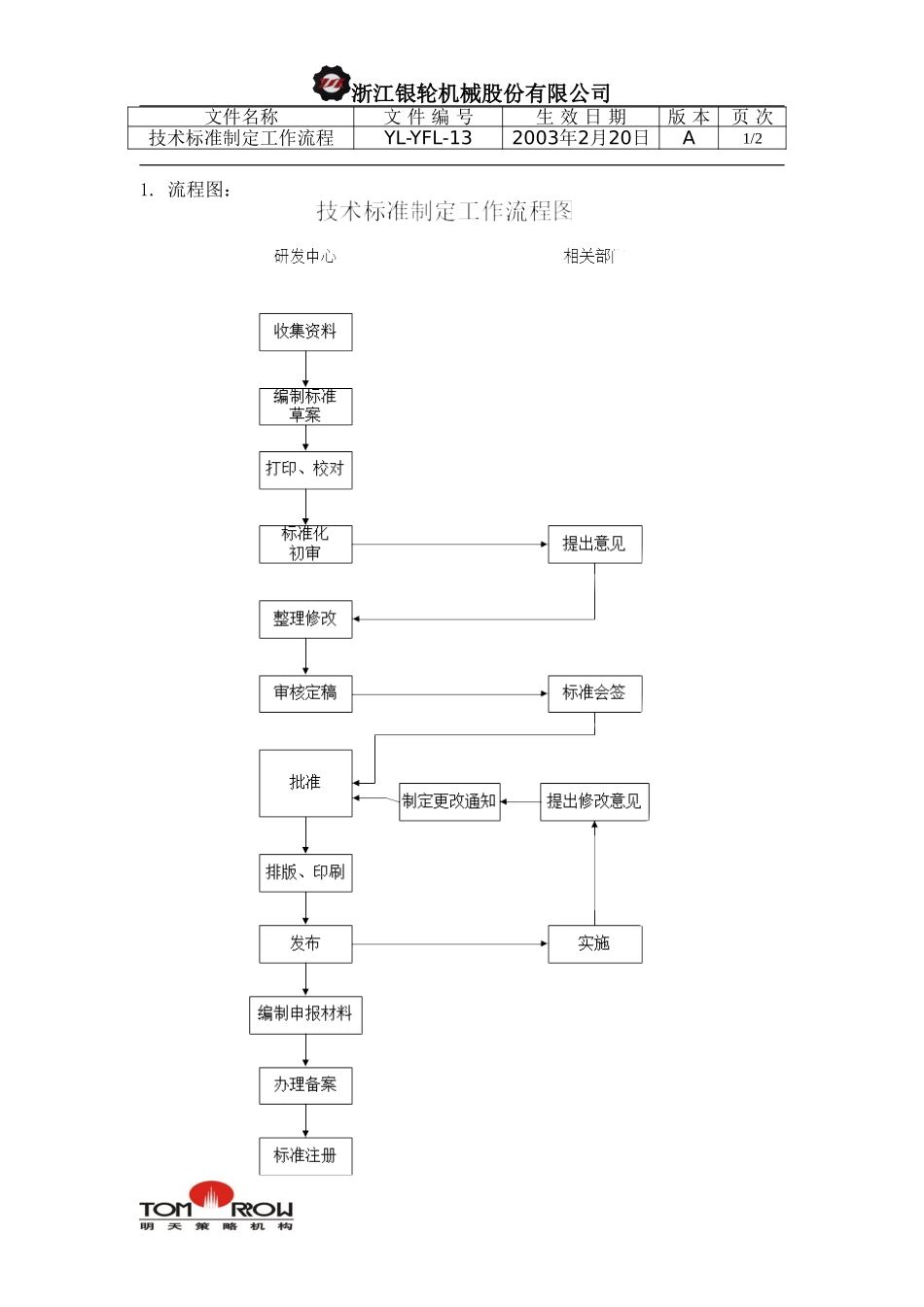 YL-YFL-13-技术标准制定工作流程.doc_第1页