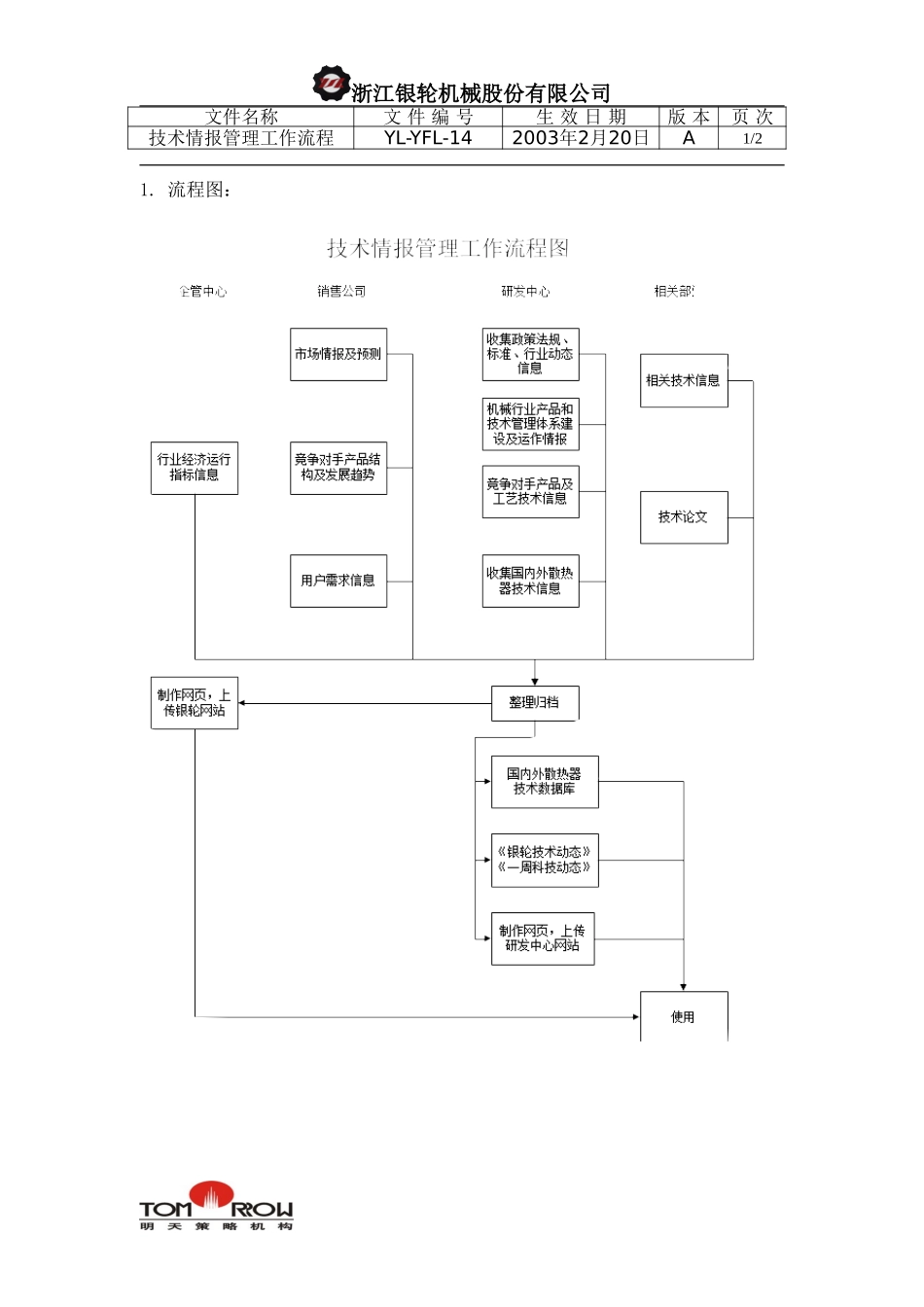 YL-YFL-14-技术情报管理工作流程.doc_第1页