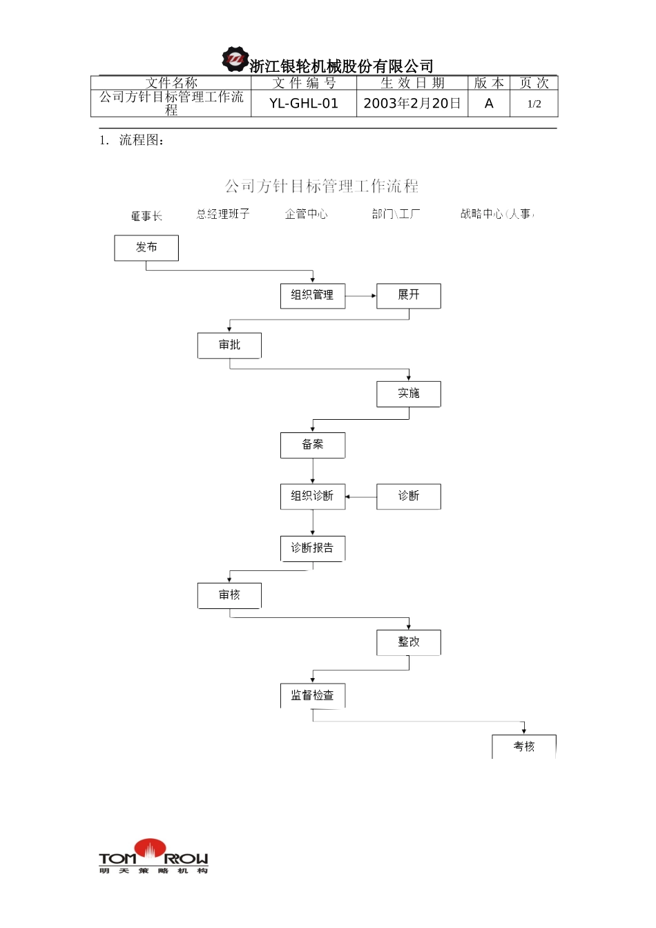 YL-QHL-01-公司方针目标管理工作流程.doc_第1页