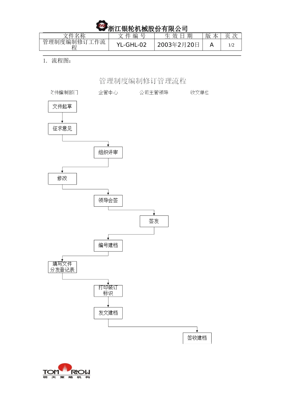 YL-QHL-02-管理制度编制修订工作流程.doc_第1页