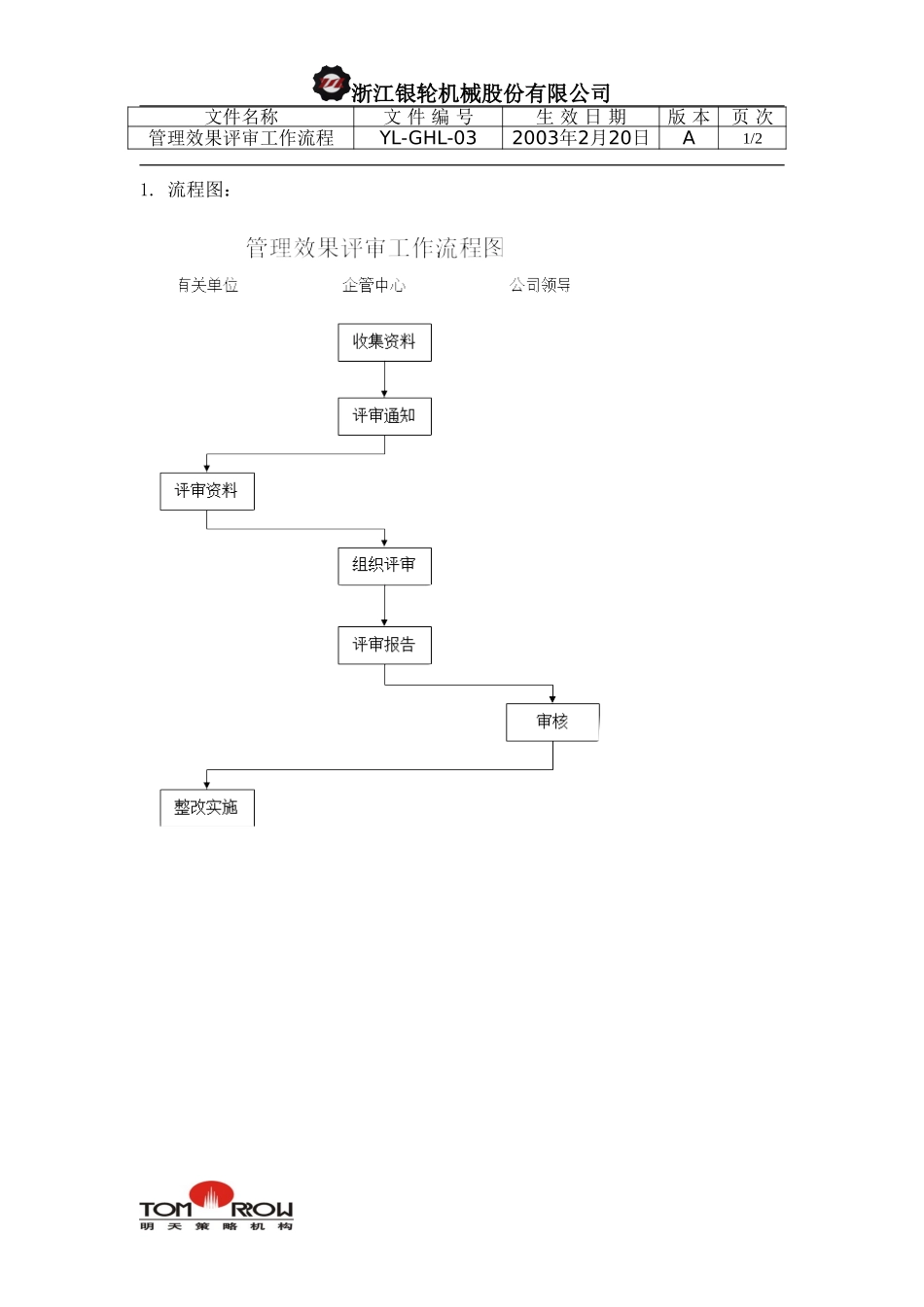 YL-QHL-03-管理效果评审工作流程.doc_第1页
