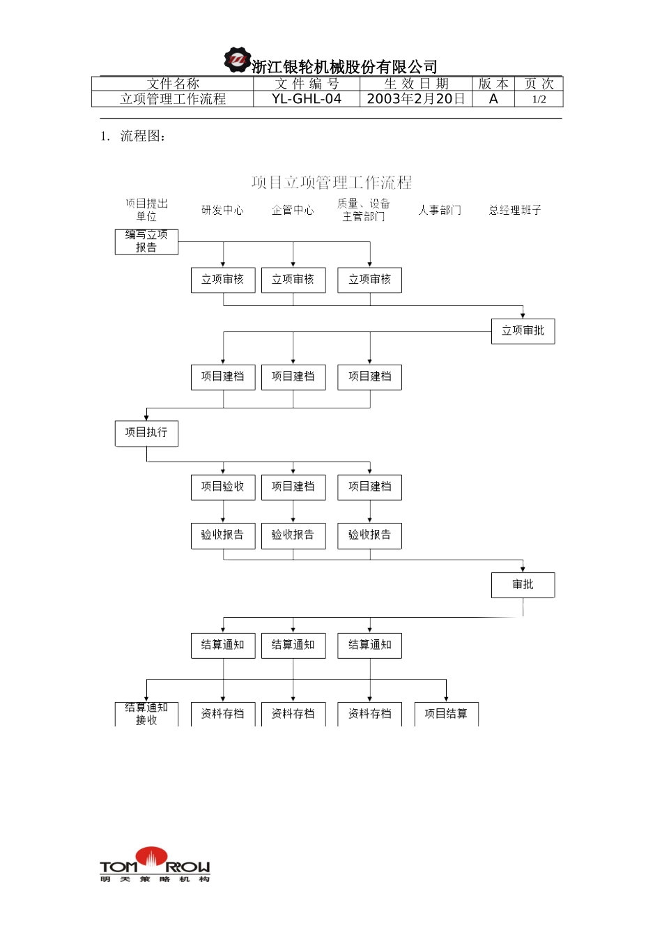 YL-QHL-04-立项管理工作流程.doc_第1页