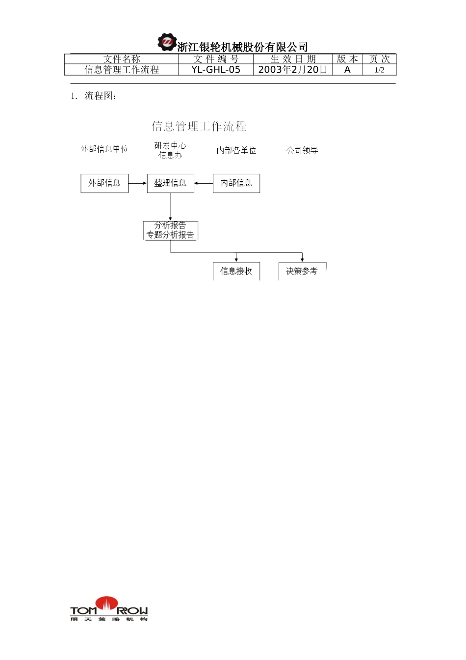 YL-QHL-05-信息管理工作流程.doc_第1页