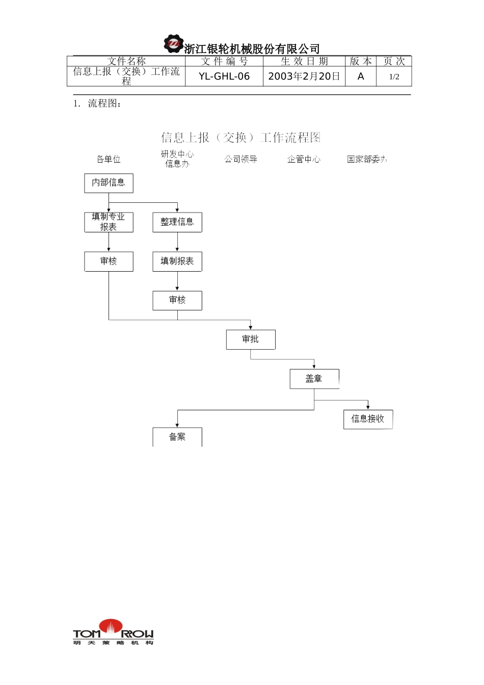 YL-QHL-06-信息上报工作流程.doc_第1页