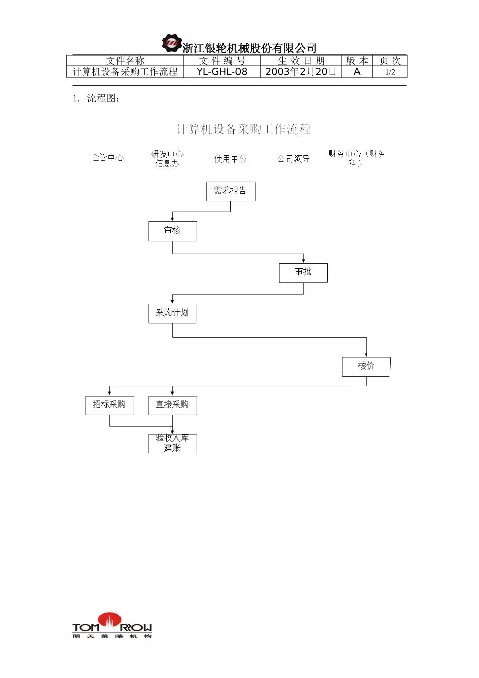 YL-QHL-08-计算机设备采购工作流程.doc_第1页