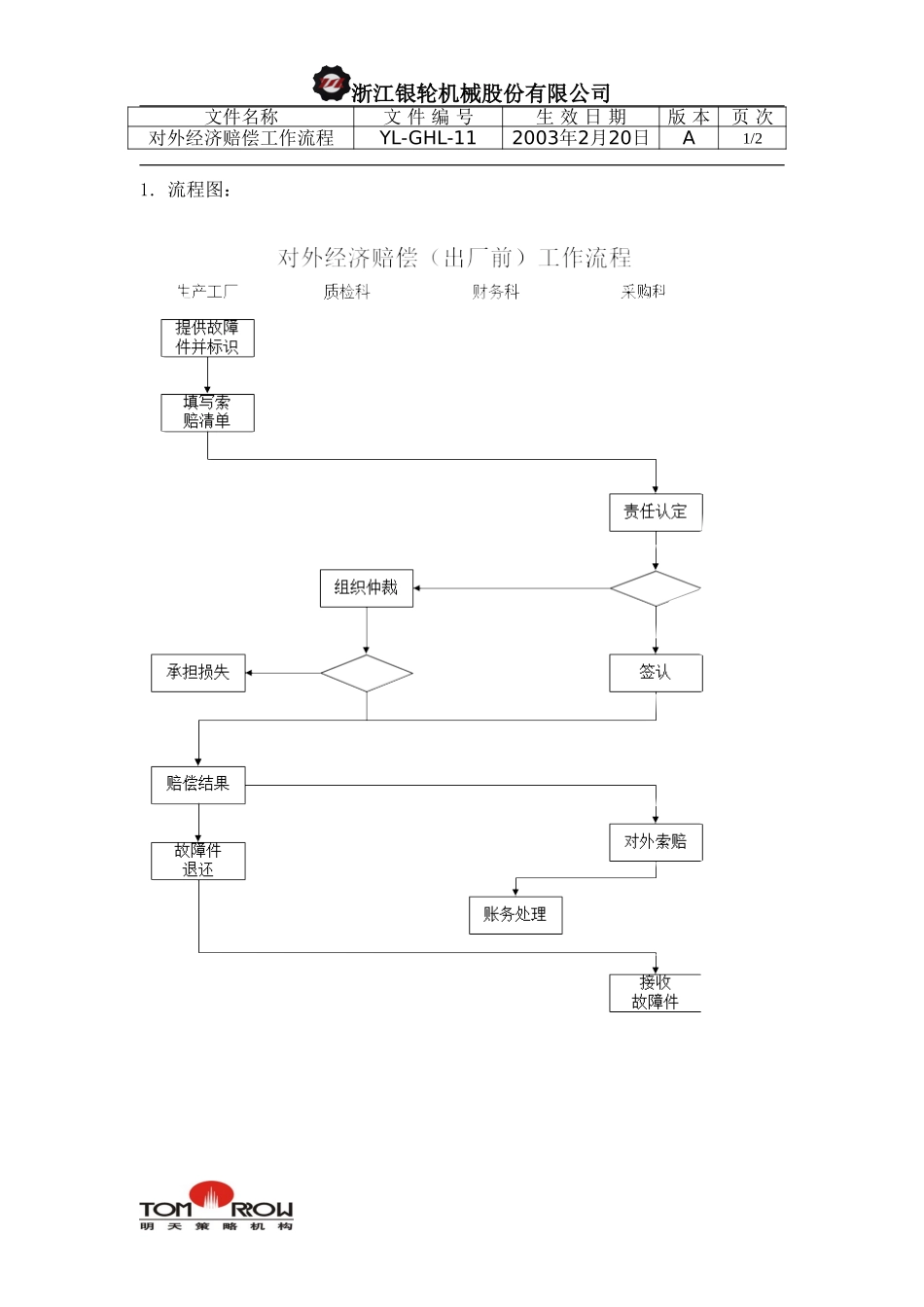 YL-QHL-11-对外经济赔偿工作流程.doc_第1页