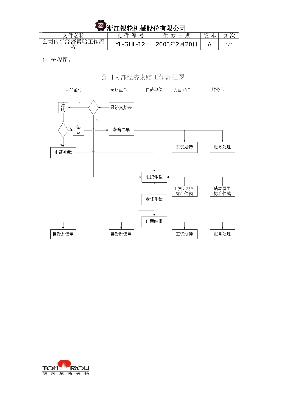 YL-QHL-12-公司内部经济索赔工作流程.doc_第1页