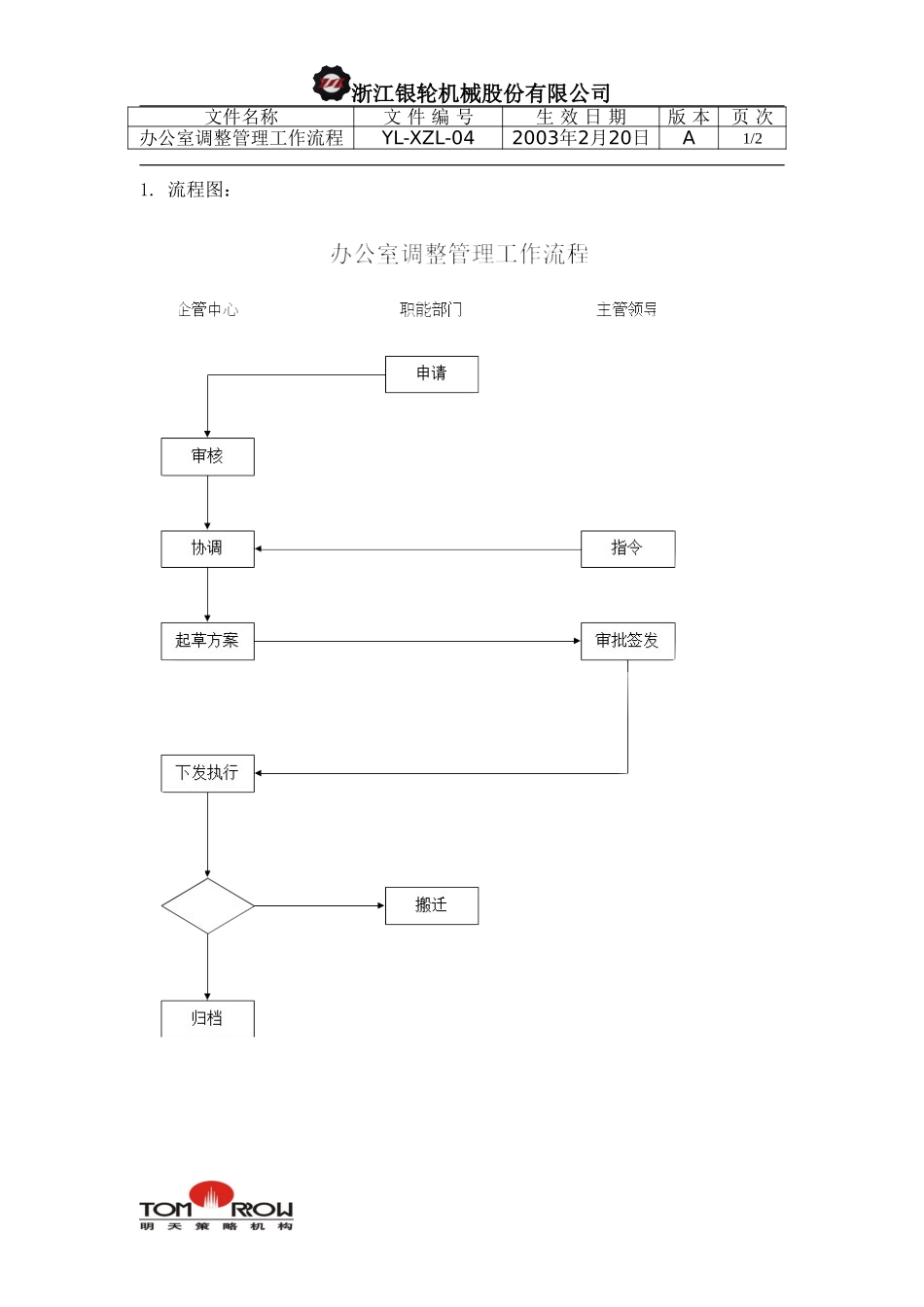 YL-XZL-04-办公室调整管理工作流程.doc_第1页