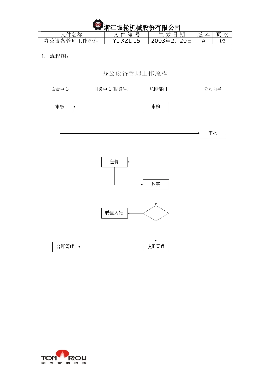 YL-XZL-05-办公设备管理工作流程.doc_第1页