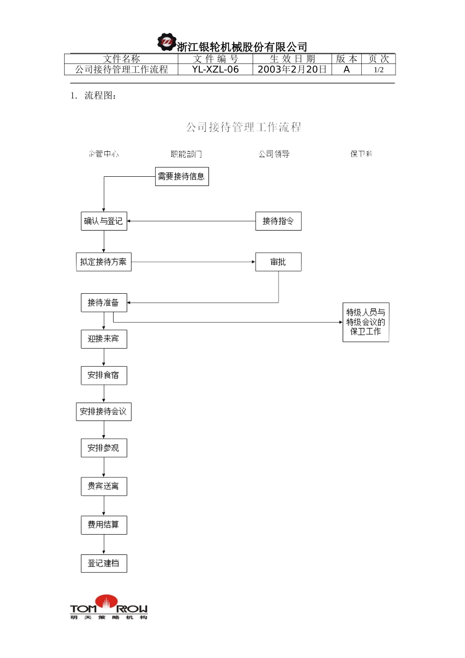 YL-XZL-06-公司接待管理工作流程.doc_第1页