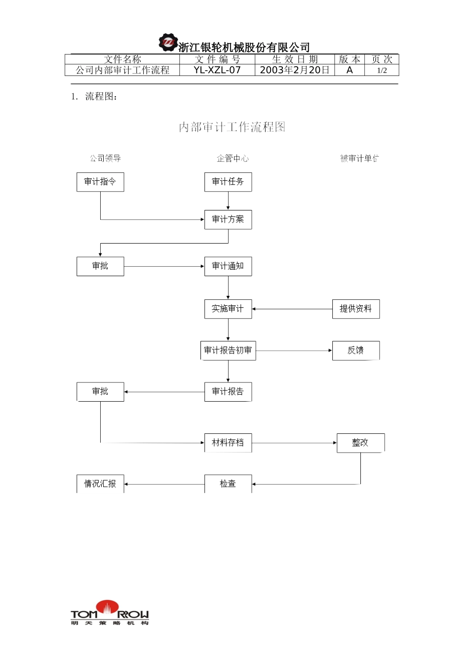 YL-XZL-07-公司内部审计工作流程.doc_第1页