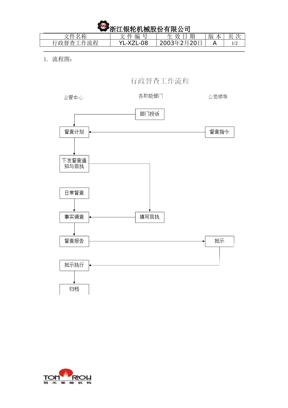 YL-XZL-08-行政督查工作流程.doc_第1页
