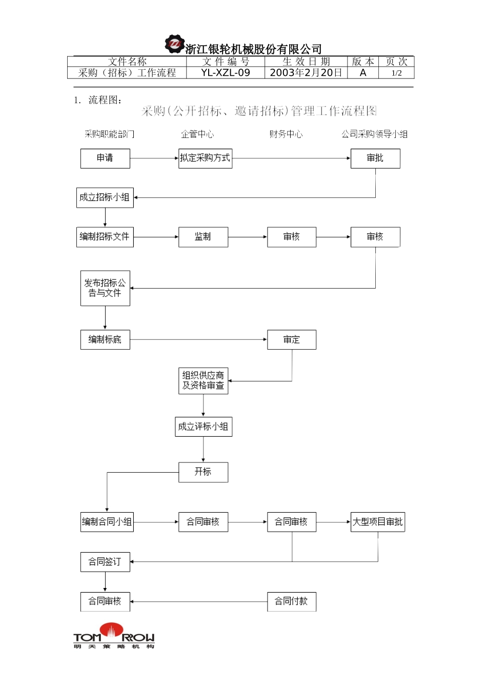 YL-XZL-09-采购（招标）工作流程.doc_第1页