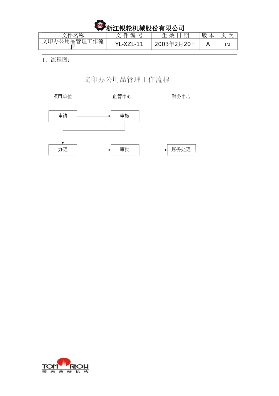 YL-XZL-11-文印办公用品管理工作流程.doc_第1页