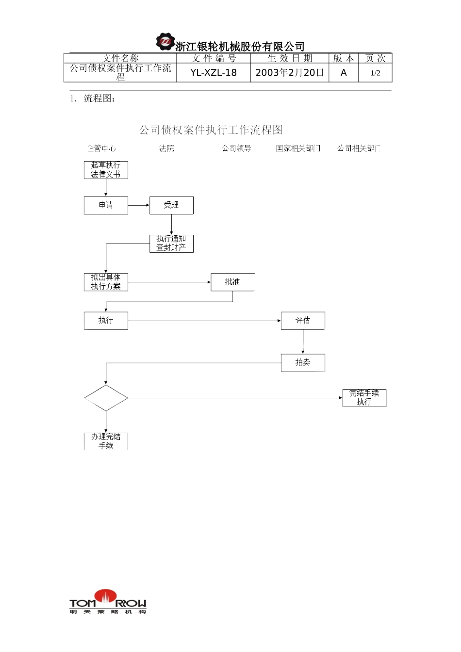 YL-XZL-18-公司债权案件执行工作流程.doc_第1页