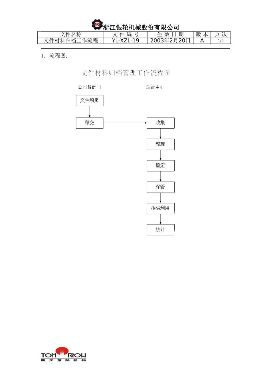 YL-XZL-19-文件材料归档工作流程.doc_第1页