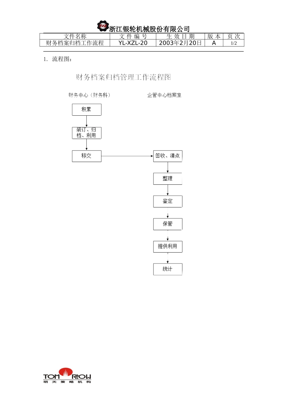 YL-XZL-20-财务档案归档工作流程.doc_第1页