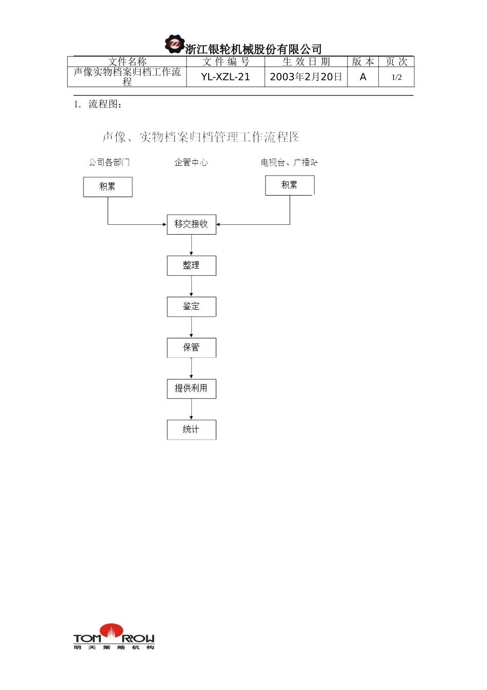 YL-XZL-21-声像及实物档案归档工作流程.doc_第1页