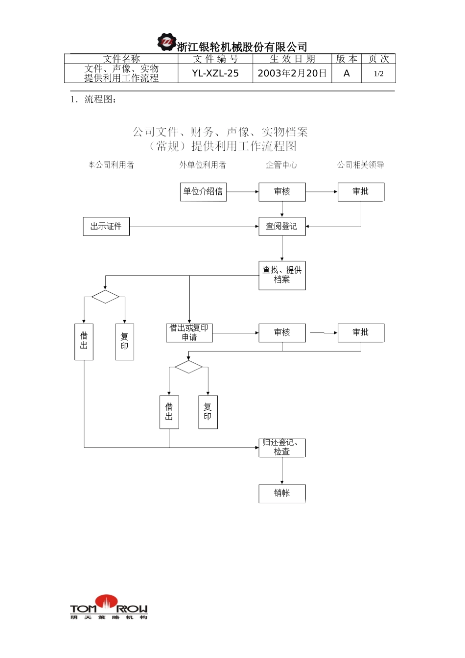 YL-XZL-25-文件声像实物工作流程.doc_第1页