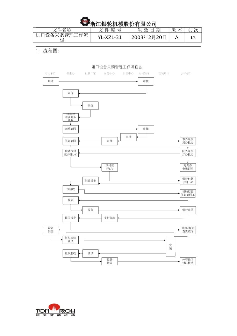 YL-XZL-31-进口设备采购管理工作流程.doc_第1页