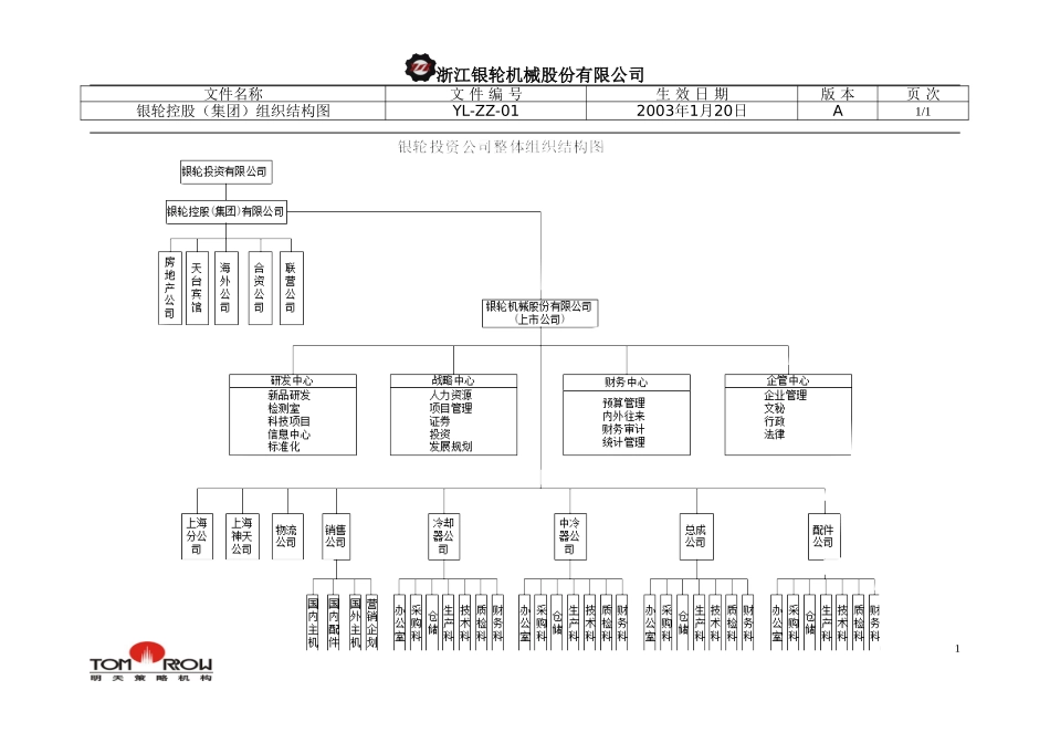 YL-ZZ-01-银轮控股（集团）组织机构图.doc_第1页