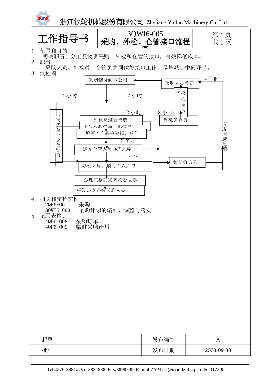 6-005采购、外检、仓管接口流程.doc_第1页