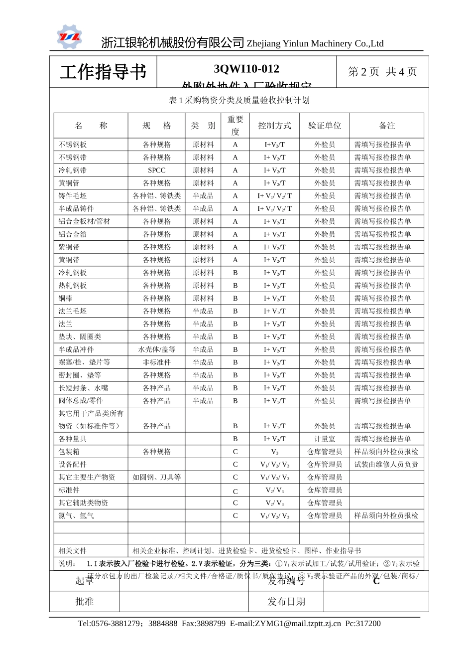 10-012外购外协件入厂验收规定.doc_第2页