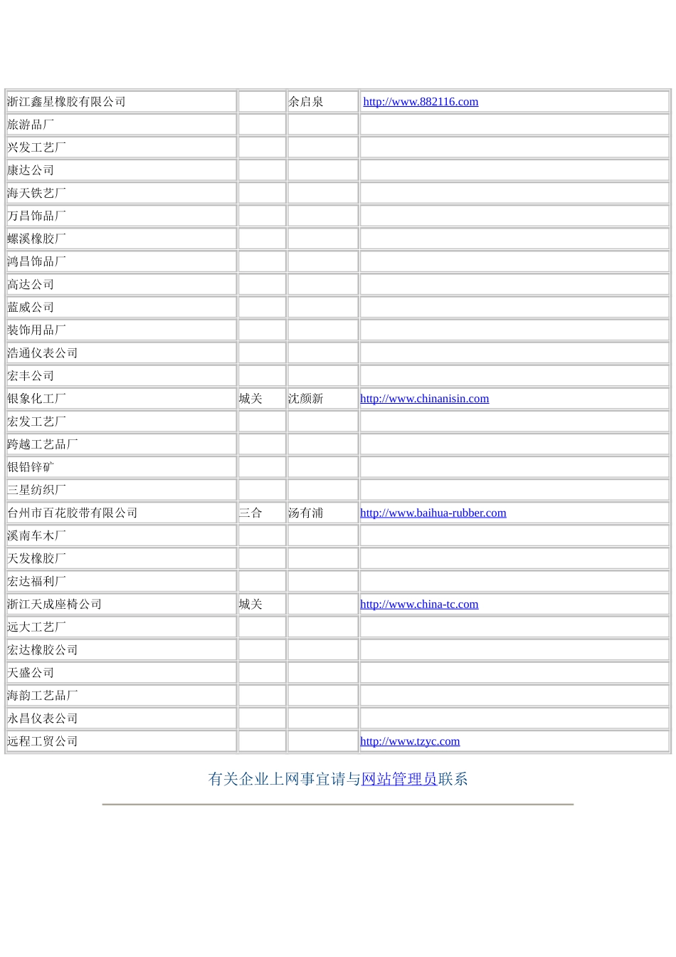 2000年天台县重点骨干企业一览表.doc_第2页