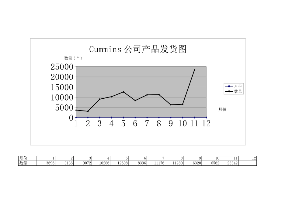 CUMMINS公司发货图.xls_第1页