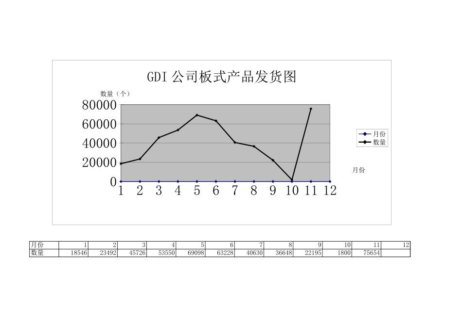 GDI公司发货图.xls_第2页