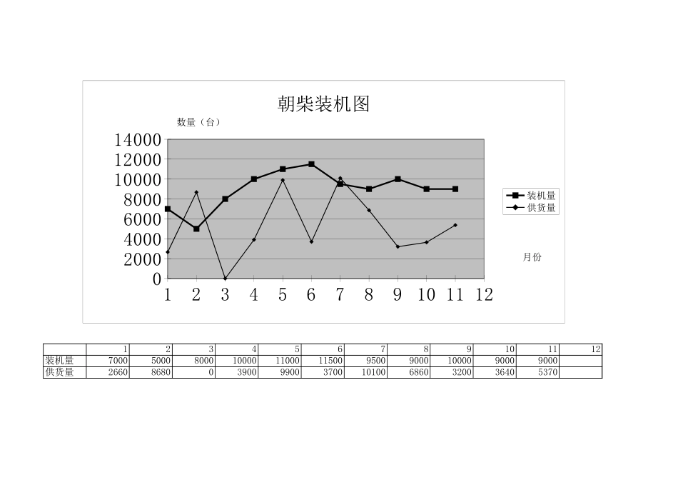 朝柴装机图.xls_第1页