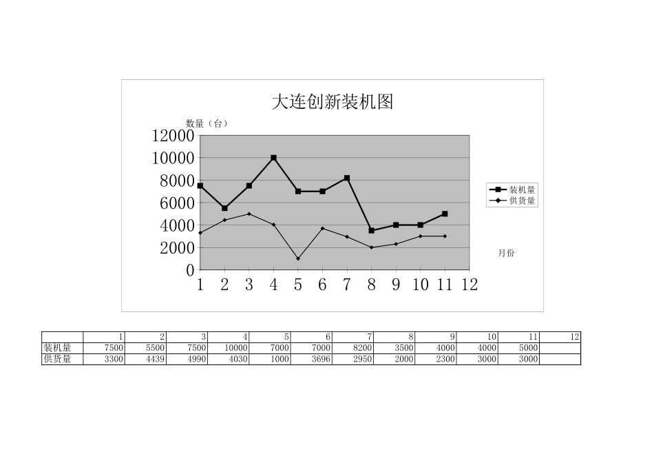 大连创新装机图.xls_第1页