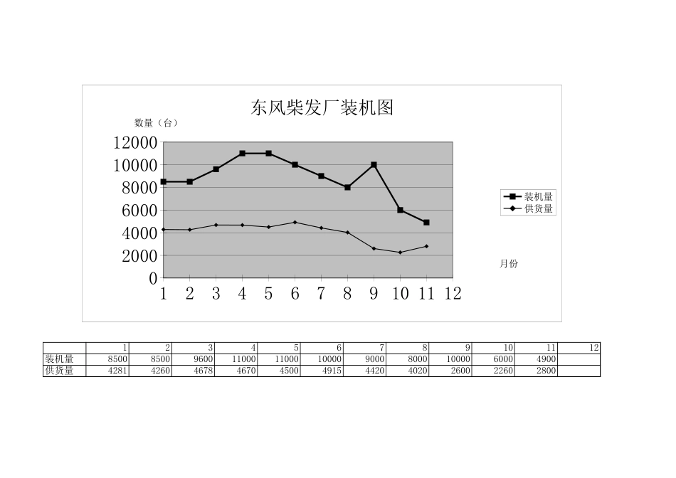 东风柴发厂装机图.xls_第1页
