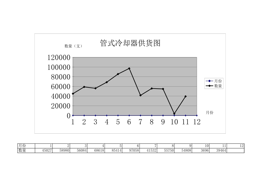 管式冷却器供货图.xls_第1页