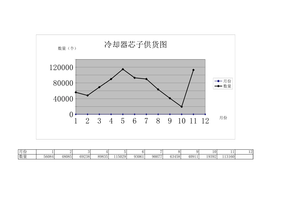 冷却器芯子供货图.xls_第1页