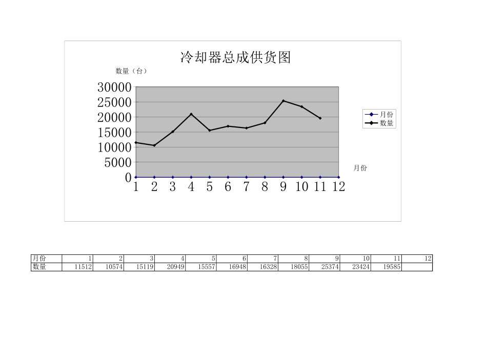 冷却器总成供货图.xls_第1页